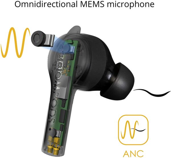Bassline Pro Active Noise Cancelling Earbuds